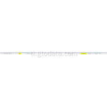 Optical fiber trade data.